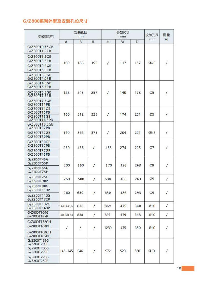 11、外型及安裝孔位尺寸