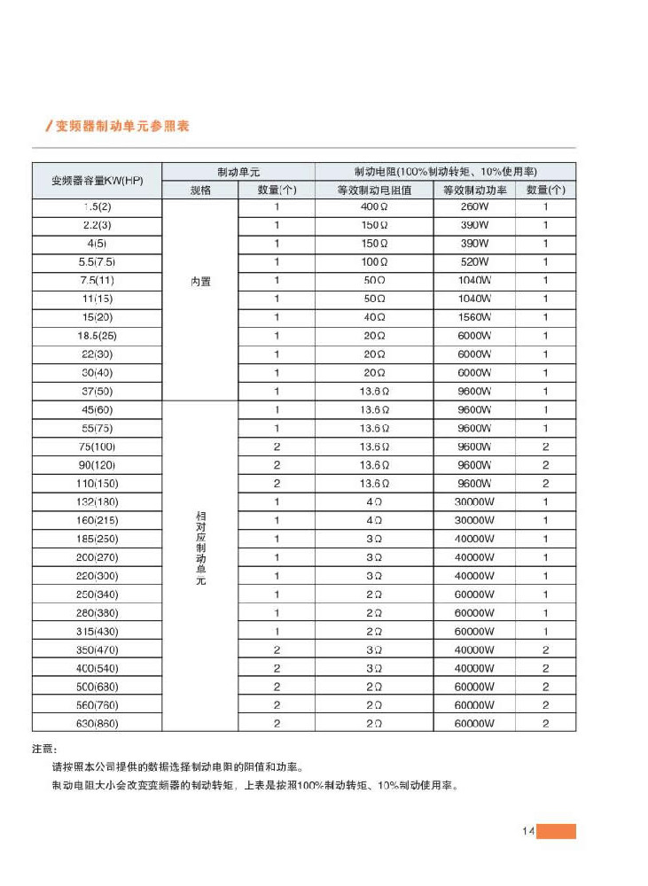 15、變頻器制動(dòng)單元參照
